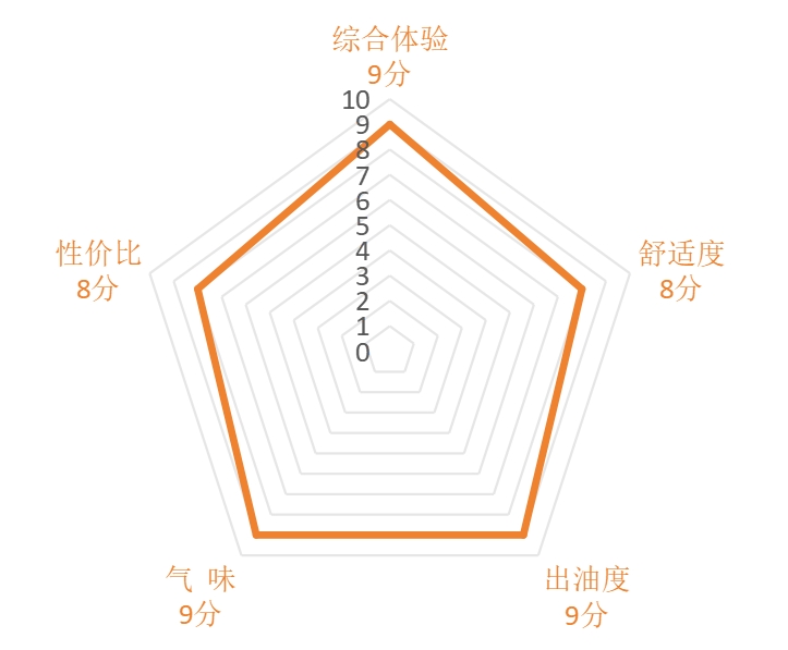 【老八测评】①懒人巨乳控福音?约束快感第3代全方位拆解!