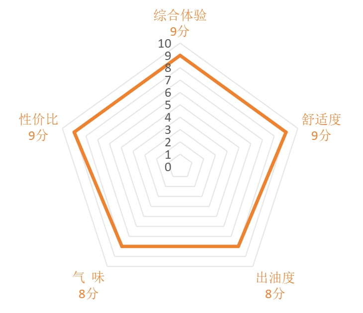【老八测评】给新人吃顿好的!RQS厨娘日记刷新初哥底线?